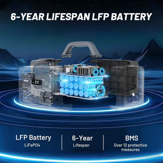 1800W Portable Power Station 1024Wh Battery with Pure Sine Wave ETL and FCC Certified 120V/60Hz