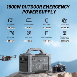 1800W Portable Power Station 1024Wh Battery with Pure Sine Wave ETL and FCC Certified 120V/60Hz