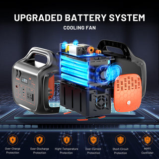600W/1000W Portable Power Station 655.2Wh/1024Wh Solar Generator with AC Outlet for Home Backup, Camping, Travel, Emergency & Outdoor Use