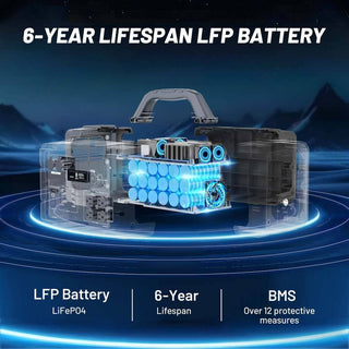 1800W Portable Power Station and 200W Foldable Solar Panel Kit 1024Wh Battery Pure Sine Wave ETL and FCC Certified