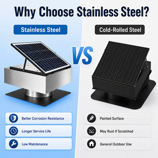 12-Inch Stainless Steel Solar Roof Vent Fan, 40W Tilt-Adjustable Panel, 1200 CFM Dual-Power Attic Ventilator with 3-Speed Remote