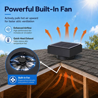 12-Inch Solar Attic Exhaust Fan, 40W Dual-Power Ventilator with 1200 CFM, 3-Speed Remote & 25°C Auto Start