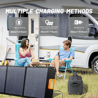 1024Wh Portable Power Station, 1800W Pure Sine Wave Solar Generator with LiFePO4 Battery for Camping & Home Backup