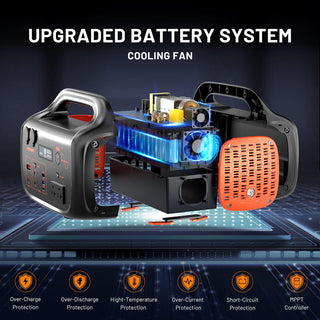 600W/1000W Portable Power Station 655.2Wh/1024Wh Solar Generator with AC Outlet for Home Backup, Camping, Travel, Emergency & Outdoor Use