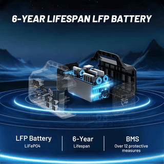 1024Wh Portable Power Station, 1800W Pure Sine Wave Solar Generator with LiFePO4 Battery for Camping & Home Backup