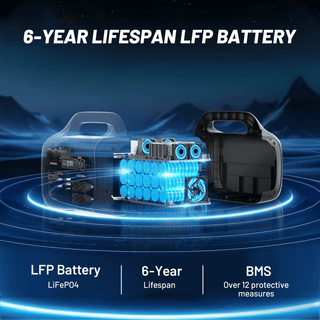 1800W Portable Power Station with UPS & 3000+ Cycle LFP Battery – Fast 1.5H Recharge for Home, RV & Emergency Backup