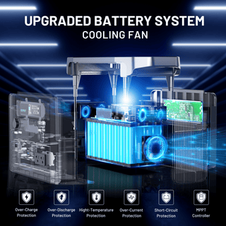1800W Portable Power Station 1536Wh - Solar Compatible for Outdoor & Home Emergency
