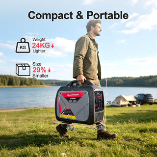 Portable Inverter Generator, 79.7cc 4-Stroke Gas Generator with Pure Sine Wave Output, ECO Mode, CO Alert Indicator, USB Ports & Parallel Capability