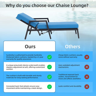 3-Piece Outdoor Aluminum Chaise Lounge Set – Adjustable Reclining Backrests, Wheels & Sunbrella® Cushions