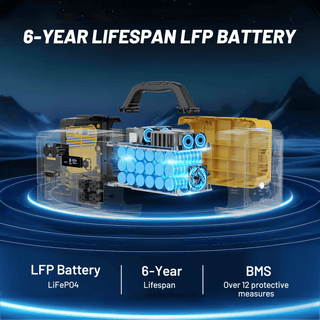 1800W Portable Power Station with 0.02s UPS & 3000+ Cycle LFP Battery – 1.5H Fast Recharge for Home, RV & Emergency Backup