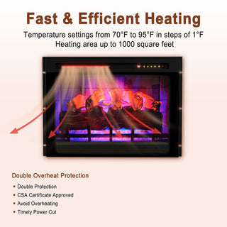28 Inch Recessed Electric Fireplace Heater – 5120 BTU Built-in Wall Insert