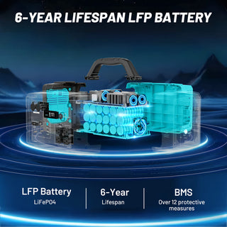 1024Wh LiFePO4 Portable Power Station with Modular Inverter, MPPT Solar & 1800W AC Output