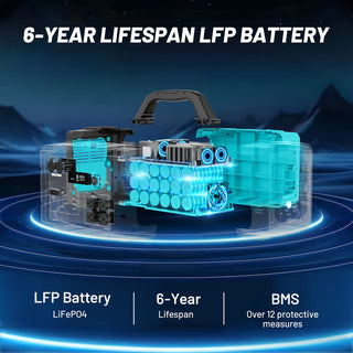 1024Wh LiFePO4 Portable Power Station with Modular Inverter, MPPT Solar & 1800W AC Output